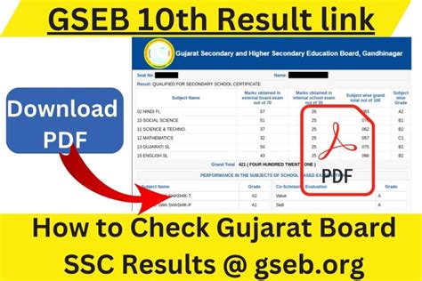 GSEB SSC Result 2024: How to Check 10th Result 2024 Gujarat .